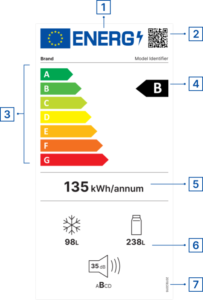EPREL Energy Label Example